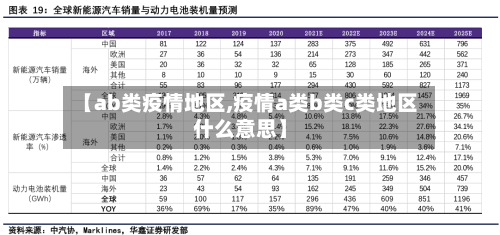 【ab类疫情地区,疫情a类b类c类地区什么意思】-第2张图片
