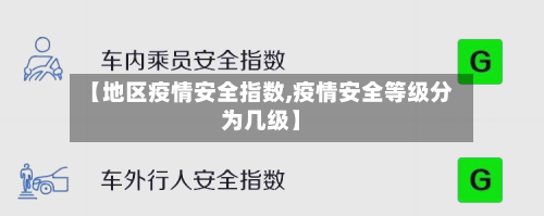 【地区疫情安全指数,疫情安全等级分为几级】