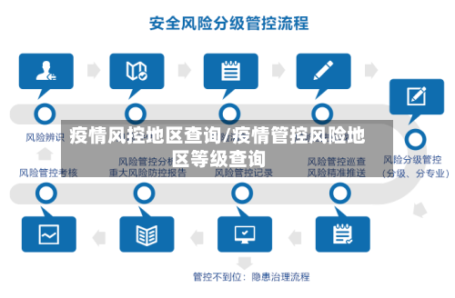 疫情风控地区查询/疫情管控风险地区等级查询-第2张图片