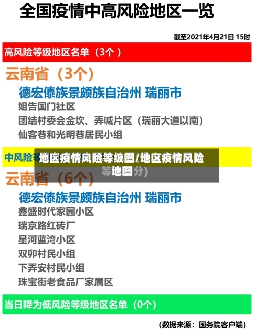地区疫情风险等级图/地区疫情风险地图-第3张图片