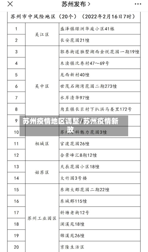 苏州疫情地区调整/苏州疫情新政