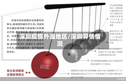 深圳疫情外溢地区/深圳异情情况