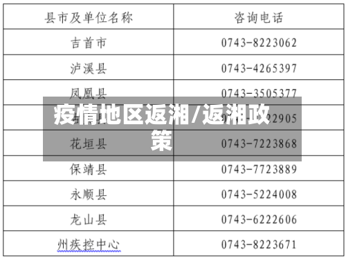 疫情地区返湘/返湘政策-第2张图片