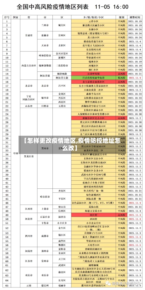 【怎样更改疫情地区,疫情防控地址怎么改】