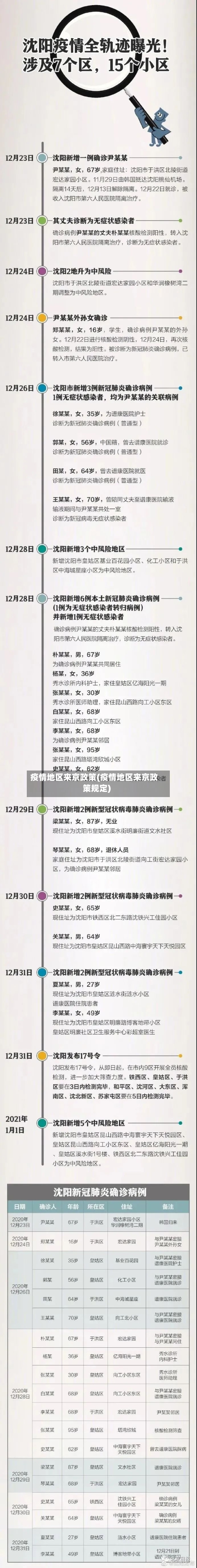疫情地区来京政策(疫情地区来京政策规定)-第2张图片