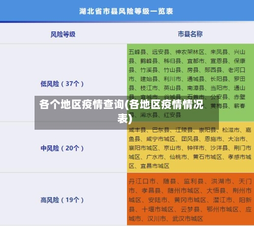 各个地区疫情查询(各地区疫情情况表)