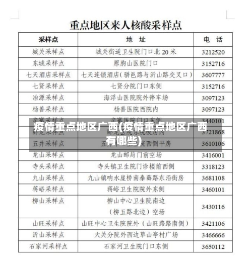 疫情重点地区广西(疫情重点地区广西有哪些)