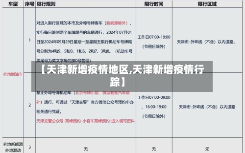 【天津新增疫情地区,天津新增疫情行踪】-第2张图片