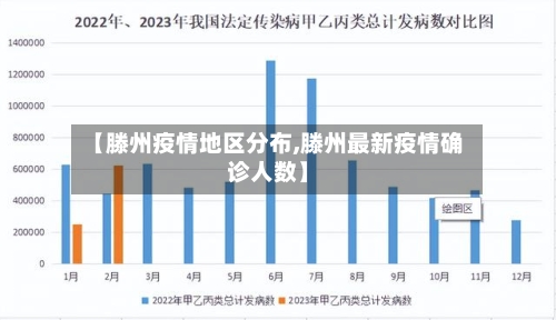 【滕州疫情地区分布,滕州最新疫情确诊人数】