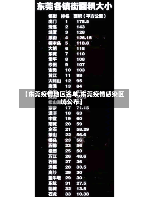 【东莞疫情地区名单,东莞疫情感染区域公布】