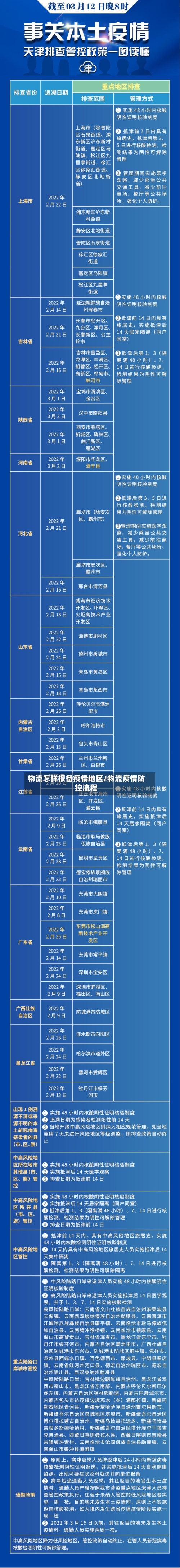 物流怎样报备疫情地区/物流疫情防控流程