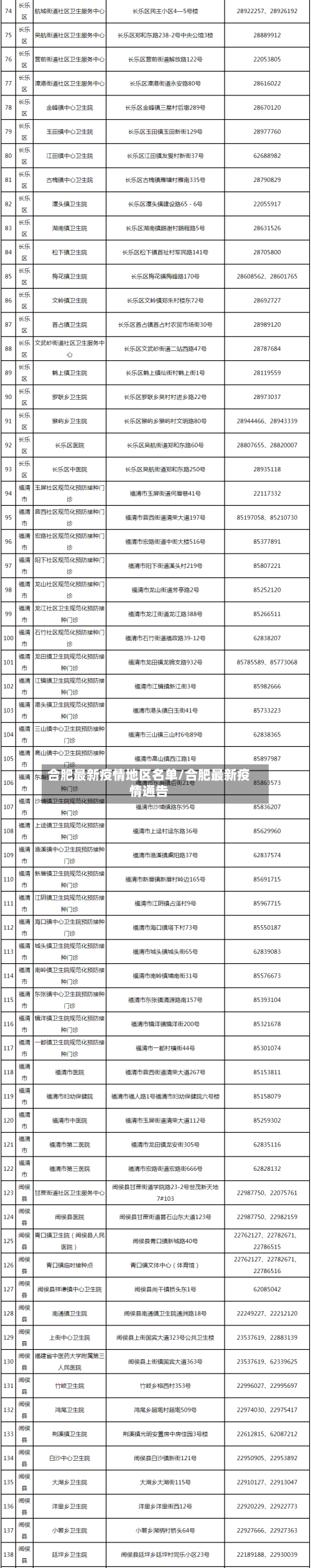 合肥最新疫情地区名单/合肥最新疫情通告