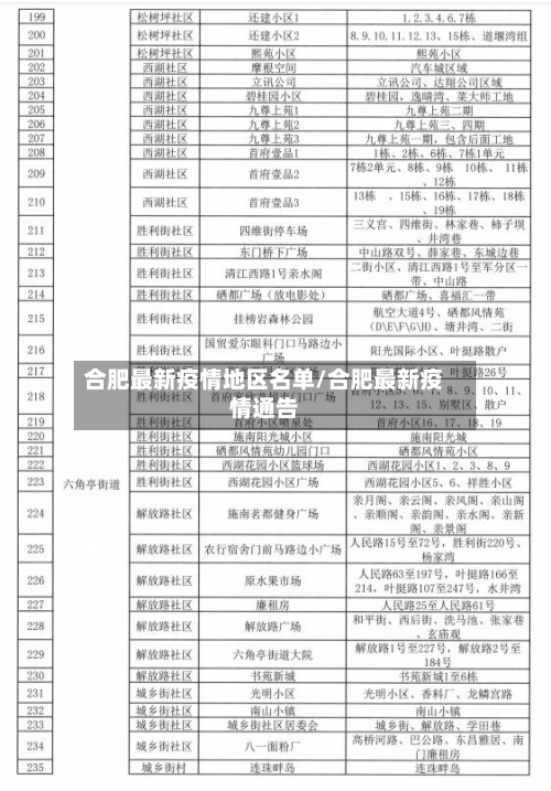 合肥最新疫情地区名单/合肥最新疫情通告-第3张图片
