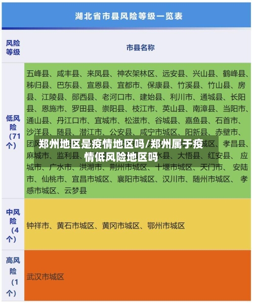 郑州地区是疫情地区吗/郑州属于疫情低风险地区吗