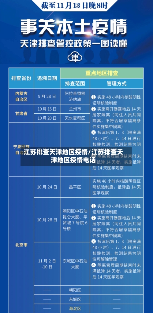 江苏排查天津地区疫情/江苏排查天津地区疫情电话-第2张图片