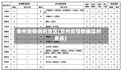 贵州疫情病例地区(贵州疫情数据实时更新)-第2张图片