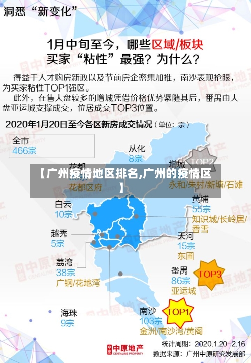 【广州疫情地区排名,广州的疫情区】