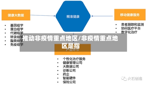 推动非疫情重点地区/非疫情重点地区是指