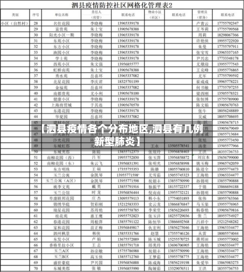 【泗县疫情各个分布地区,泗县有几例新型肺炎】-第2张图片