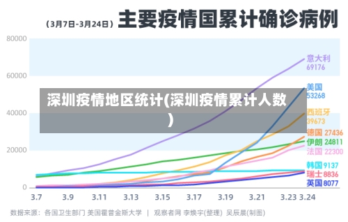 深圳疫情地区统计(深圳疫情累计人数)