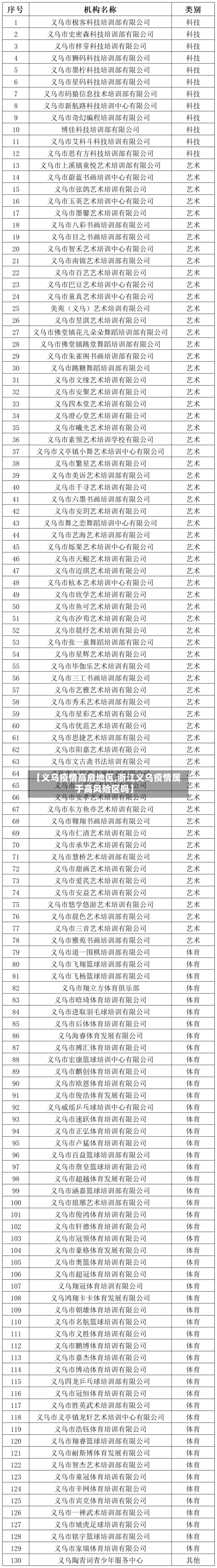 【义乌疫情高危地区,浙江义乌疫情属于高风险区吗】