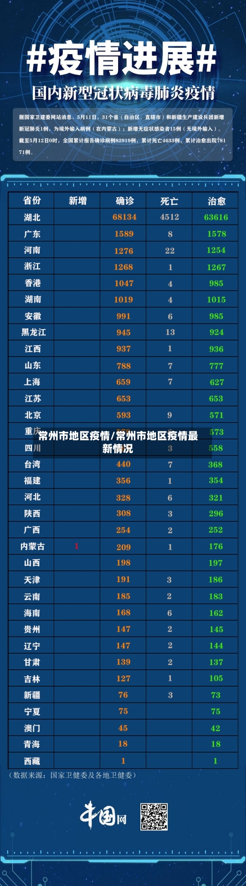 常州市地区疫情/常州市地区疫情最新情况