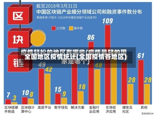 全国地区疫情统计(全国疫情各地区)-第2张图片