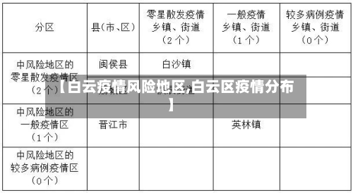 【白云疫情风险地区,白云区疫情分布】-第2张图片