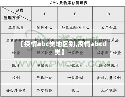 【疫情abc类地区别,疫情abcd类】
