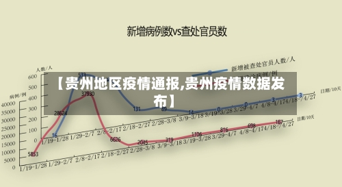 【贵州地区疫情通报,贵州疫情数据发布】-第2张图片