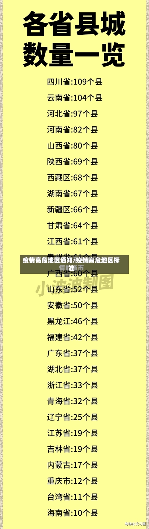 疫情高危地区通知/疫情高危地区标准-第3张图片