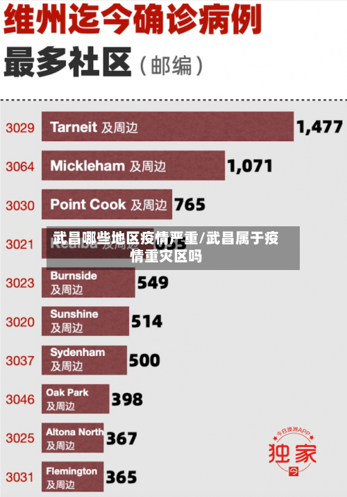 武昌哪些地区疫情严重/武昌属于疫情重灾区吗