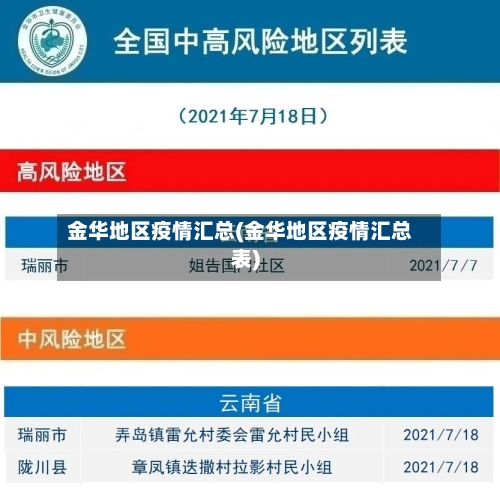 金华地区疫情汇总(金华地区疫情汇总表)-第2张图片