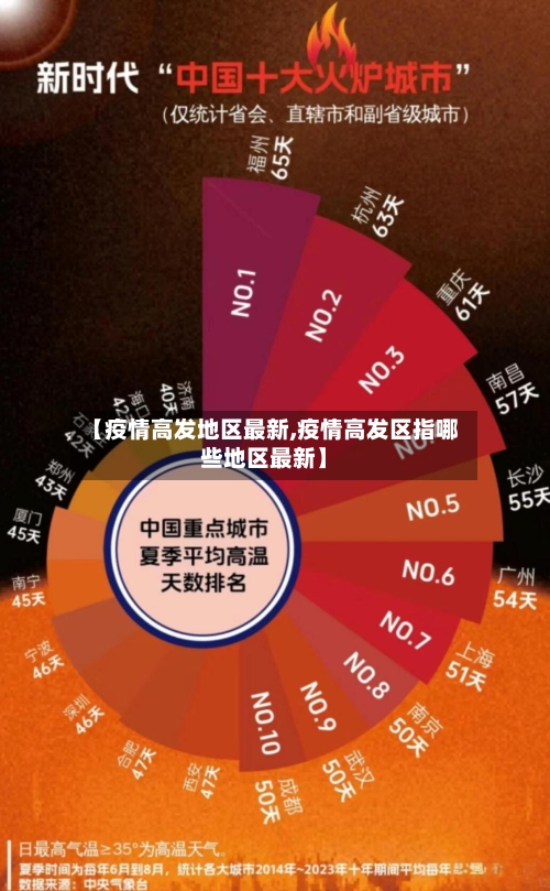 【疫情高发地区最新,疫情高发区指哪些地区最新】-第2张图片