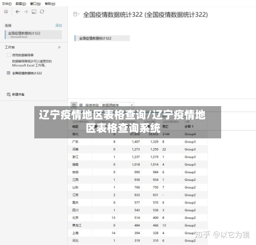 辽宁疫情地区表格查询/辽宁疫情地区表格查询系统