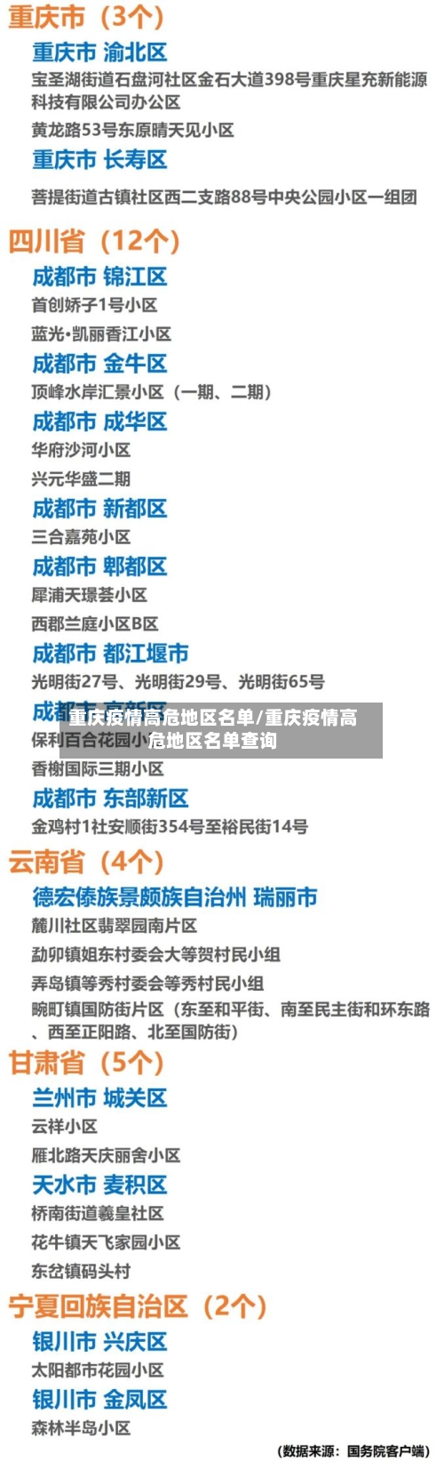 重庆疫情高危地区名单/重庆疫情高危地区名单查询