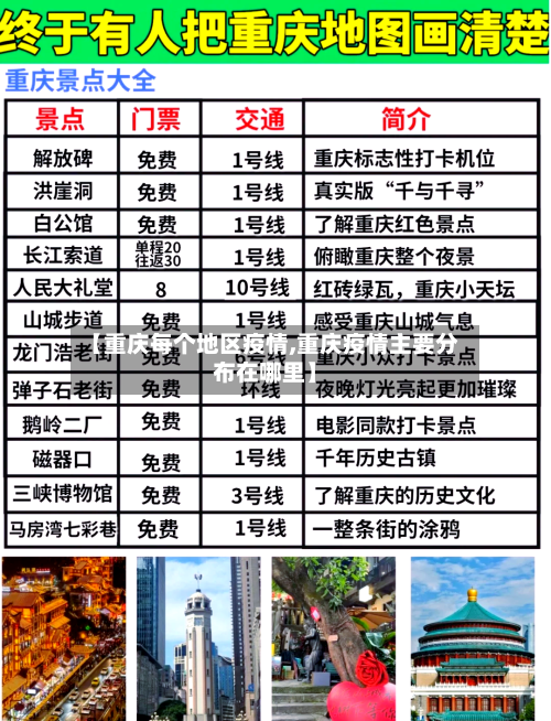 【重庆每个地区疫情,重庆疫情主要分布在哪里】