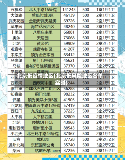 北京低疫情地区(北京低风险地区名单实时)-第2张图片