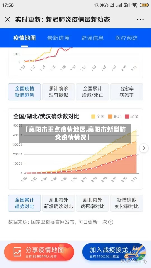 【襄阳市重点疫情地区,襄阳市新型肺炎疫情情况】-第2张图片