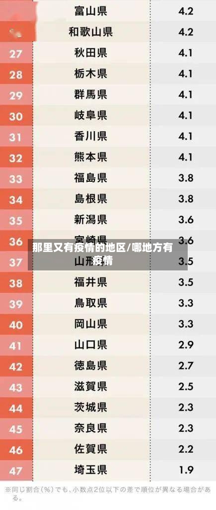 那里又有疫情的地区/哪地方有疫情-第2张图片