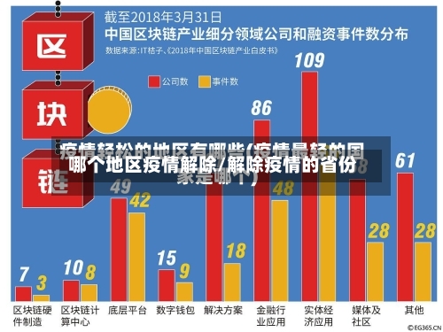 哪个地区疫情解除/解除疫情的省份-第2张图片