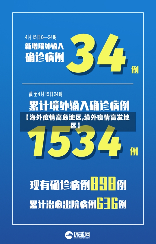 【海外疫情高危地区,境外疫情高发地区】