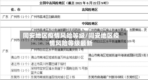 同安地区疫情风险等级/同安地区疫情风险等级最新-第2张图片