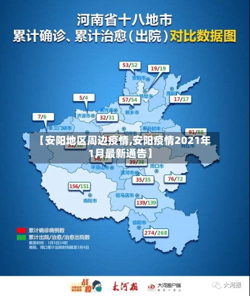 【安阳地区周边疫情,安阳疫情2021年1月最新通告】
