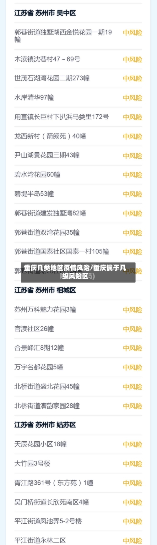 重庆几类地区疫情风险/重庆属于几级风险区-第2张图片