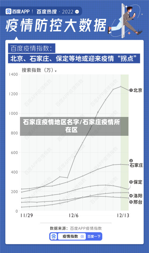 石家庄疫情地区名字/石家庄疫情所在区