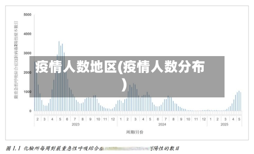 疫情人数地区(疫情人数分布)