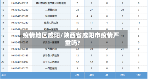 疫情地区咸阳/陕西省咸阳市疫情严重吗?-第3张图片