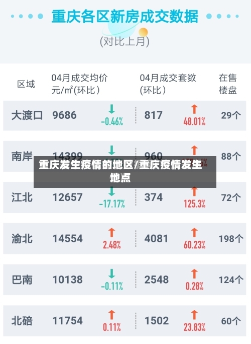 重庆发生疫情的地区/重庆疫情发生地点