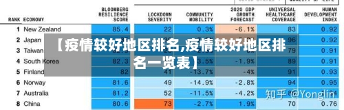 【疫情较好地区排名,疫情较好地区排名一览表】